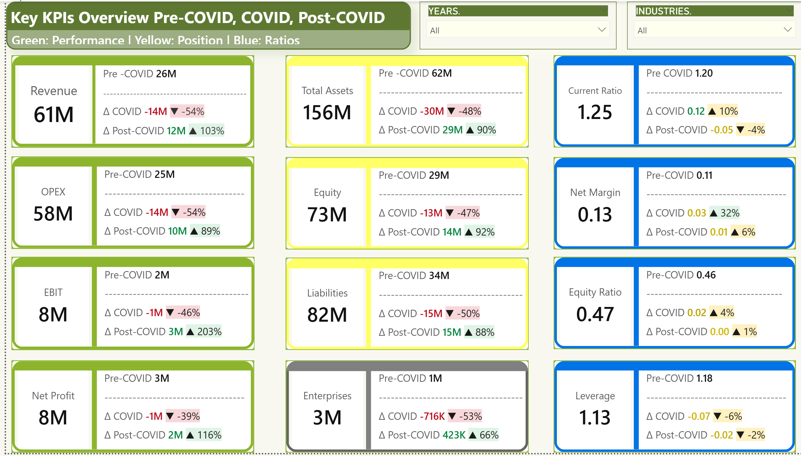 Financial Performance Analysis.